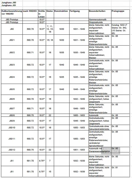 Kaliberliste-Junghans-J80-J81-01.jpg