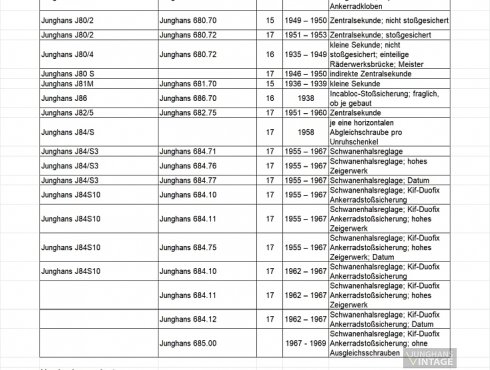 Junghans-Meister-Kaliberliste-01.jpg